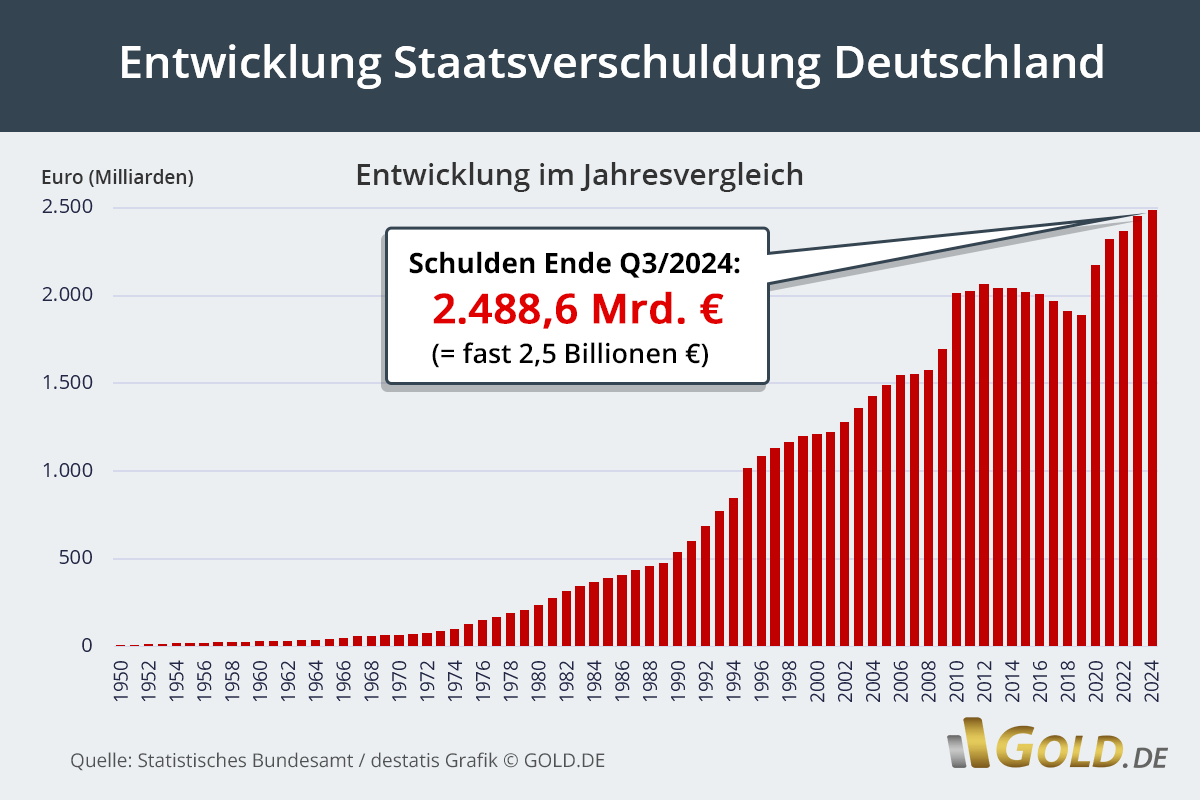 staatsverschuldung-deutschland.png